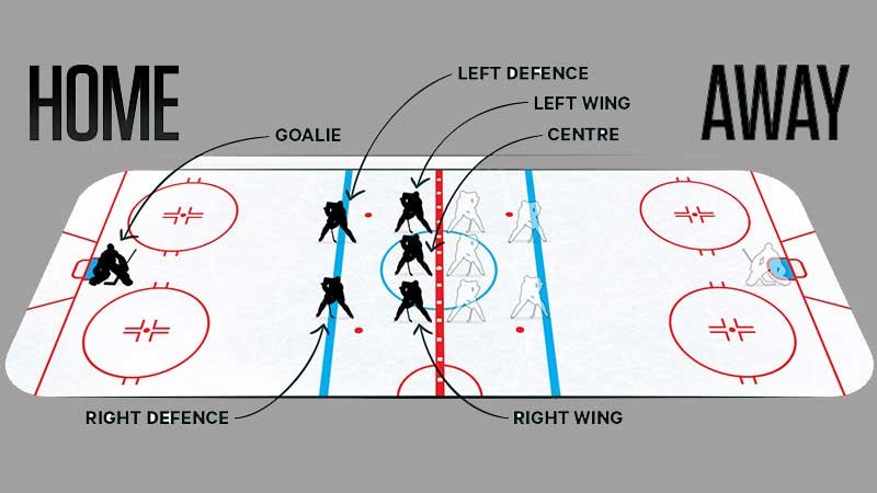 All Positions On Ice Hockey Explained